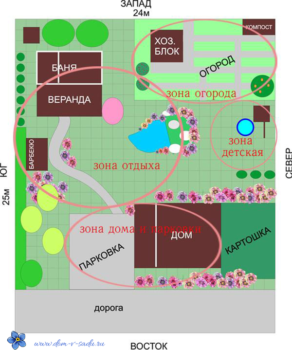 проекты дачных участков 10 соток