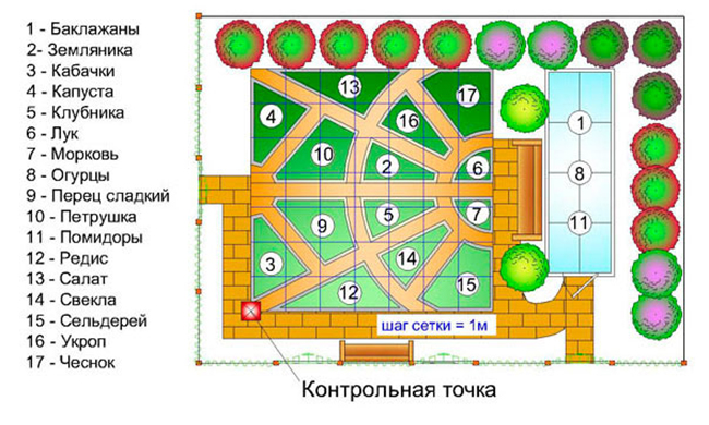 план грядок в огороде